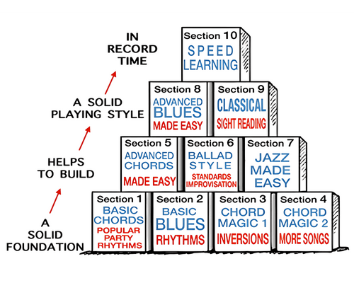 What is Pianoforall